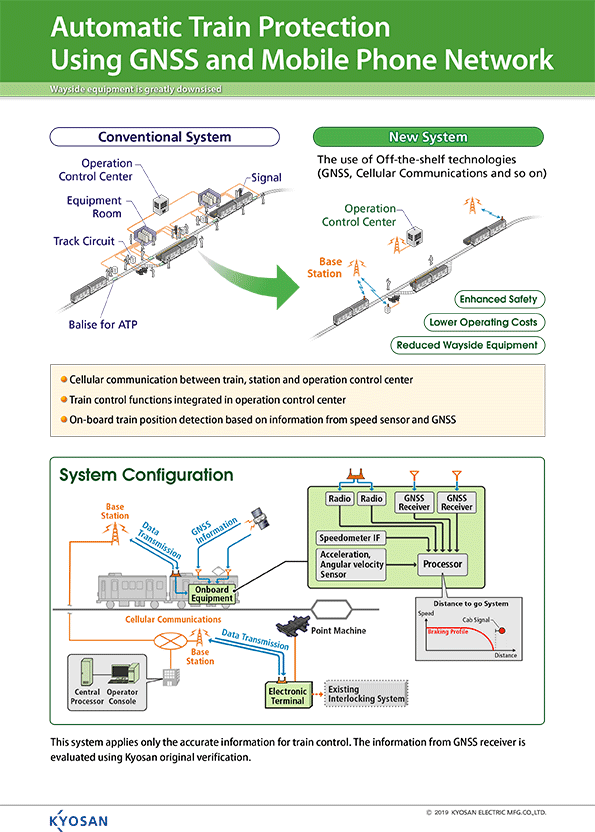 Unified Train Control System