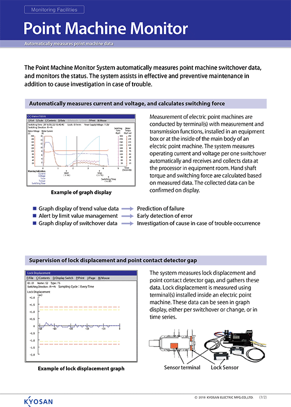 Point Machine Monitor