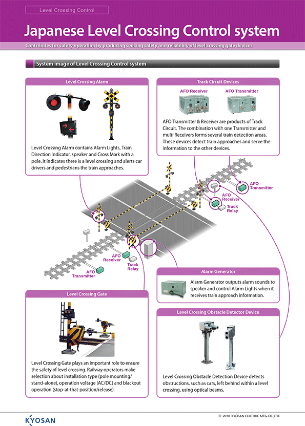 Japanese Level Crossing Control system