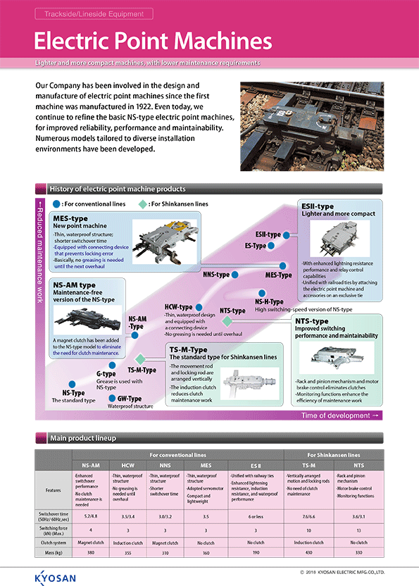 Electric Point Machines