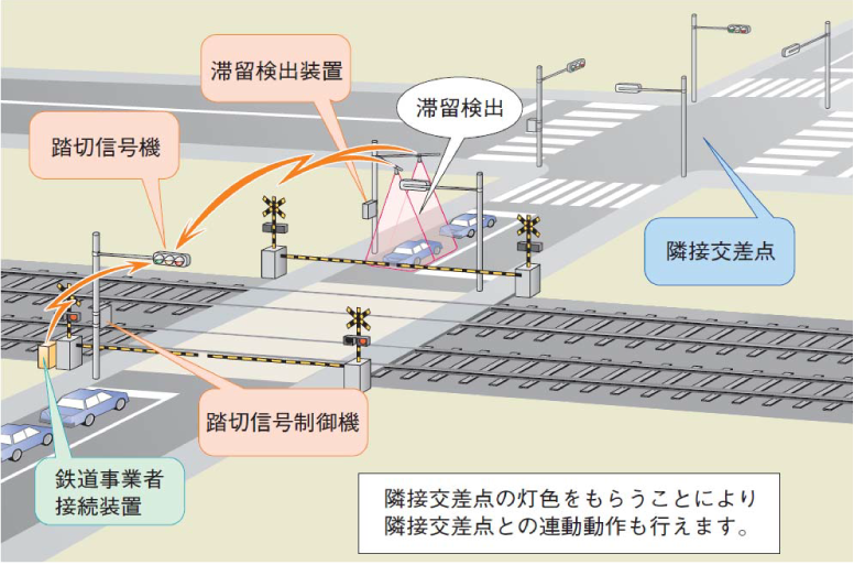 交通信号制御機 交通管理システム 製品 サービス 株式会社 京三製作所